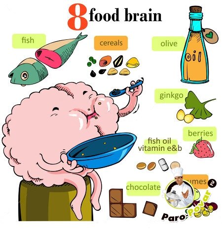 Самые полезные продукты для мозга
