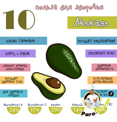 avokado-ochen-poleznyy-frukt